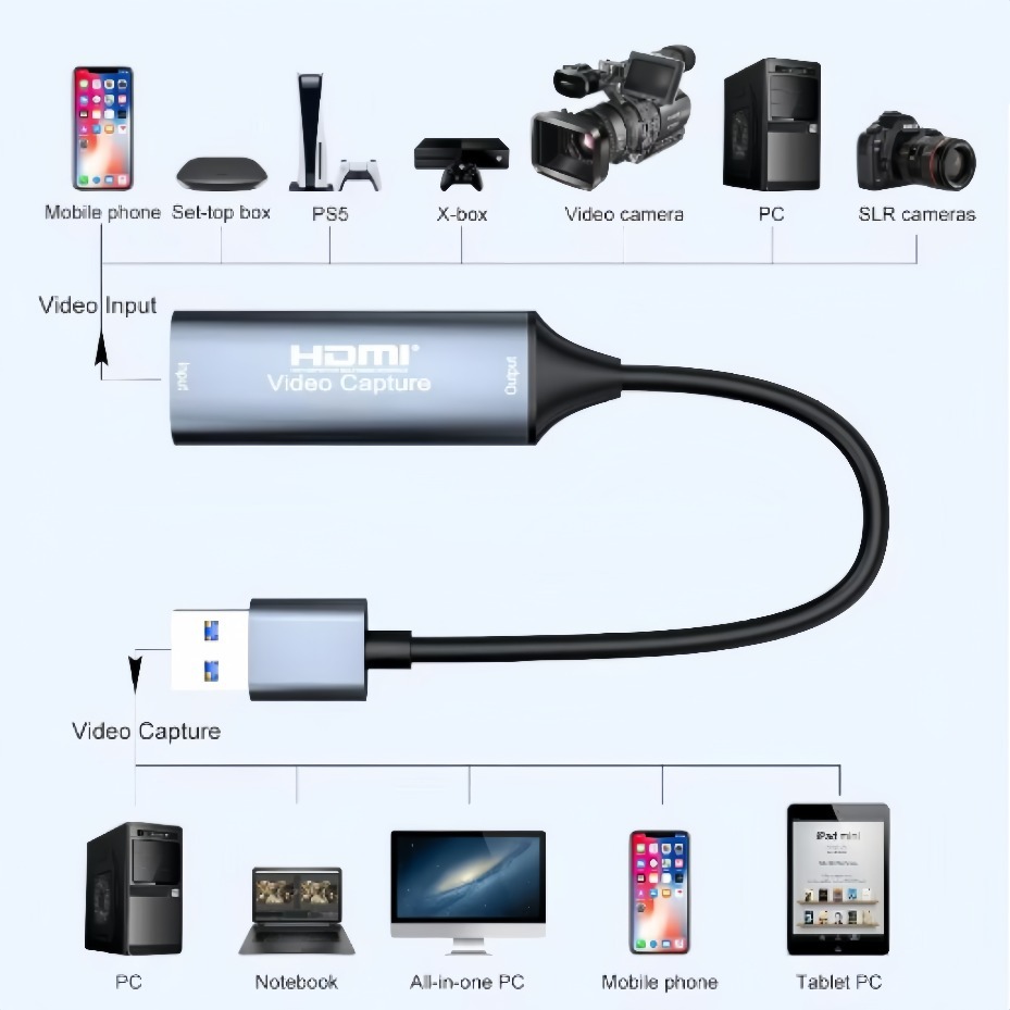 USB-C 2.0/3.0 HDMI Video Yakal - Gaming Console For Pc incelemesi ve fiyatı
